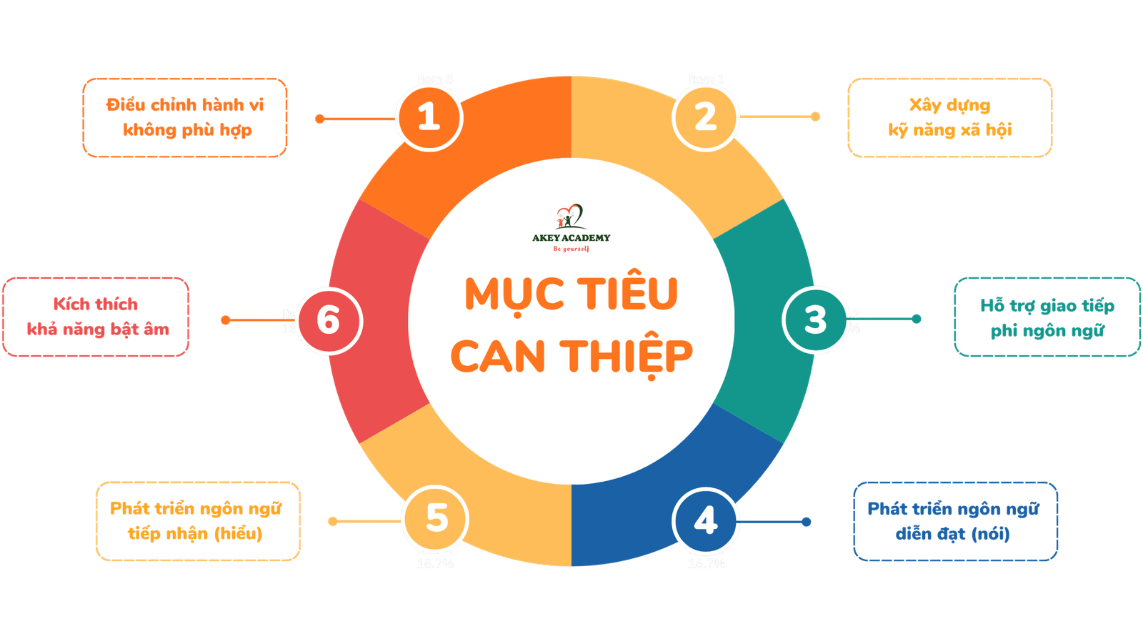 mục tiêu can thiep[
