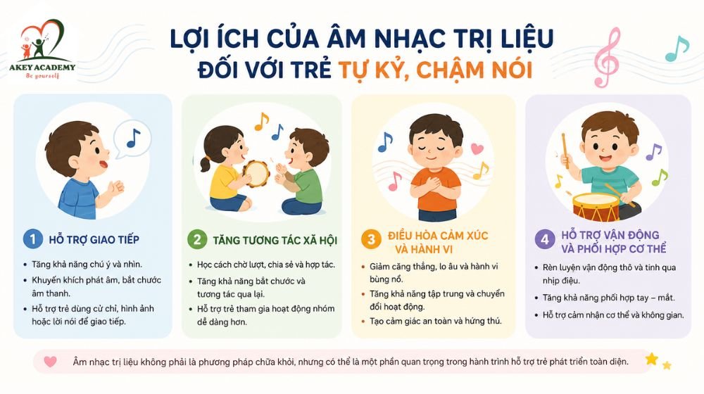 Bốn lợi ích của âm nhạc trị liệu cho trẻ tự kỷ và chậm nói