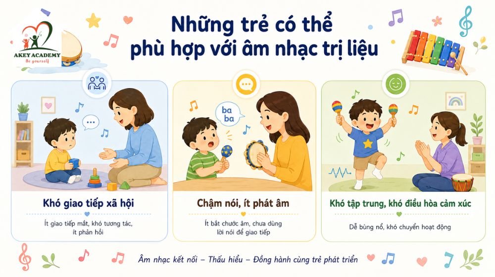 Các nhóm trẻ có thể phù hợp với âm nhạc trị liệu gồm trẻ tự kỷ, chậm nói và khó điều hòa cảm xúc