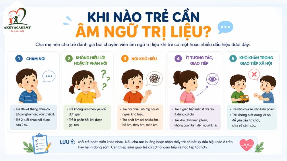 Dấu hiệu trẻ cần được đánh giá âm ngữ trị liệu sớm