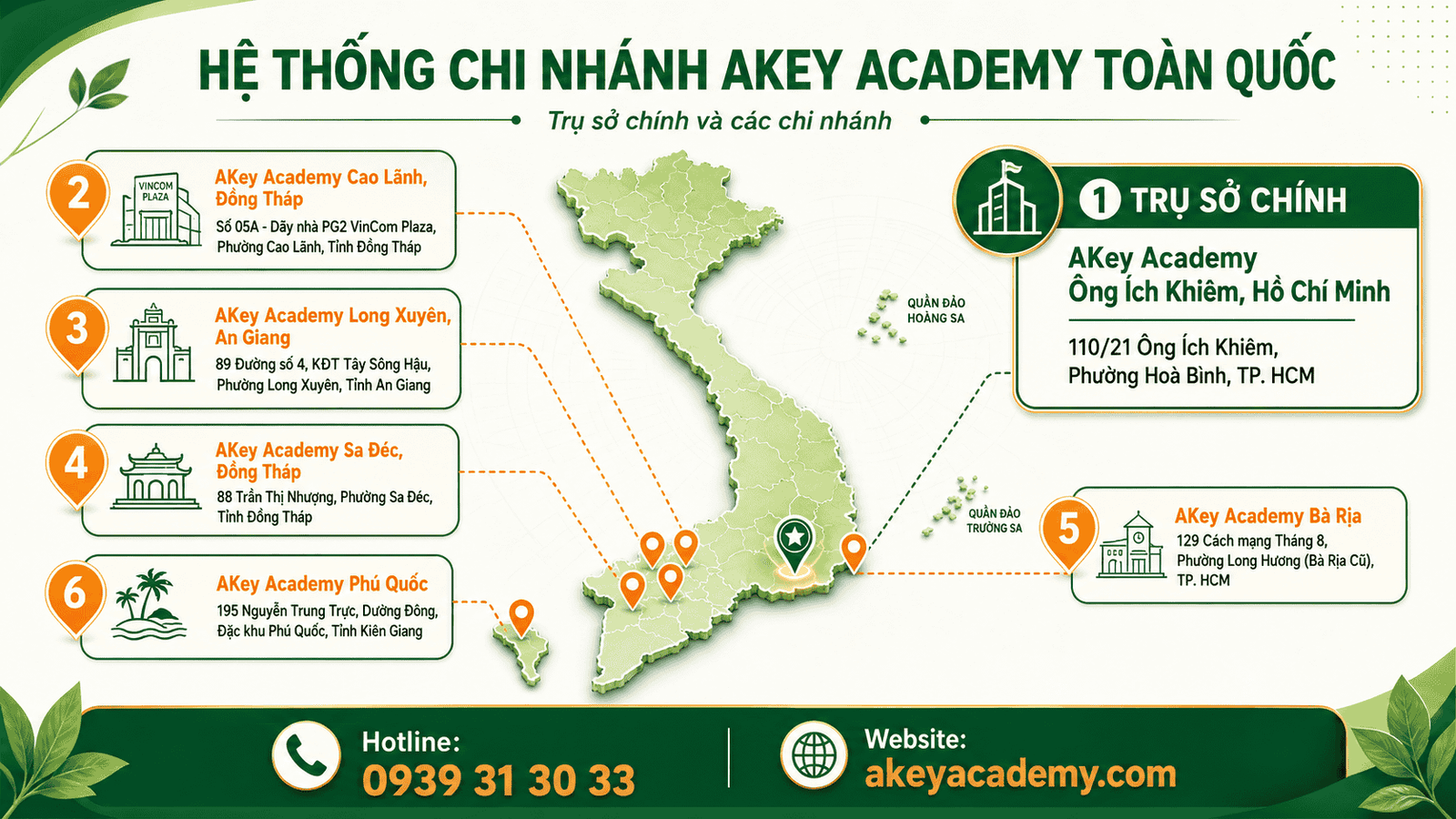 Tuyển dụng Giáo viên Can thiệp Trẻ đặc biệt tại Quận 11 Hệ thống chi nhánh AKey Academy