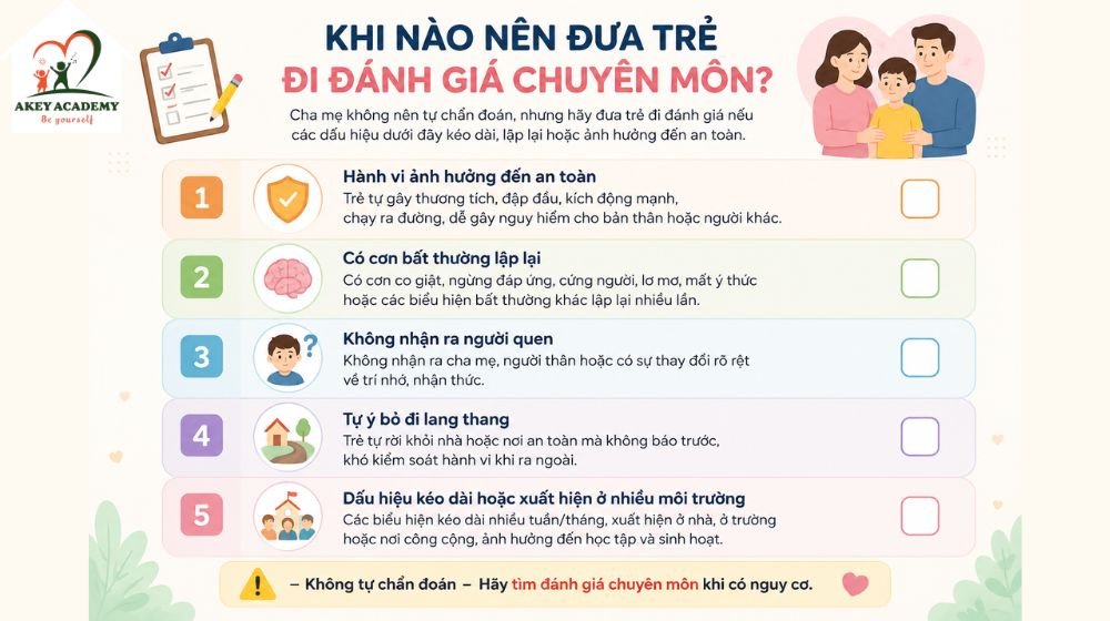 khi nào nên đưa trẻ khuyết tật thần kinh tâm thần đi đánh giá