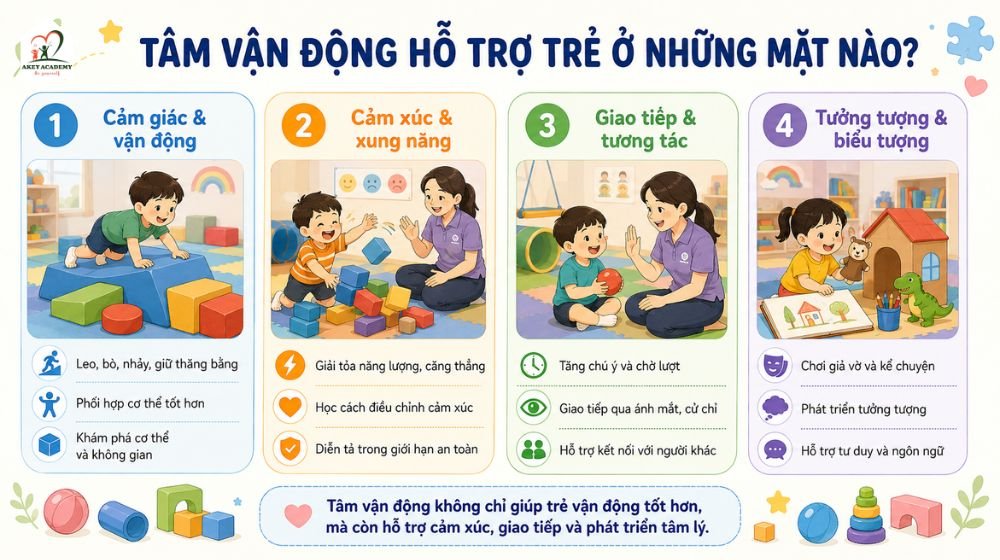 Lợi ích của tâm vận động đối với cảm giác vận động cảm xúc giao tiếp và tưởng tượng của trẻ