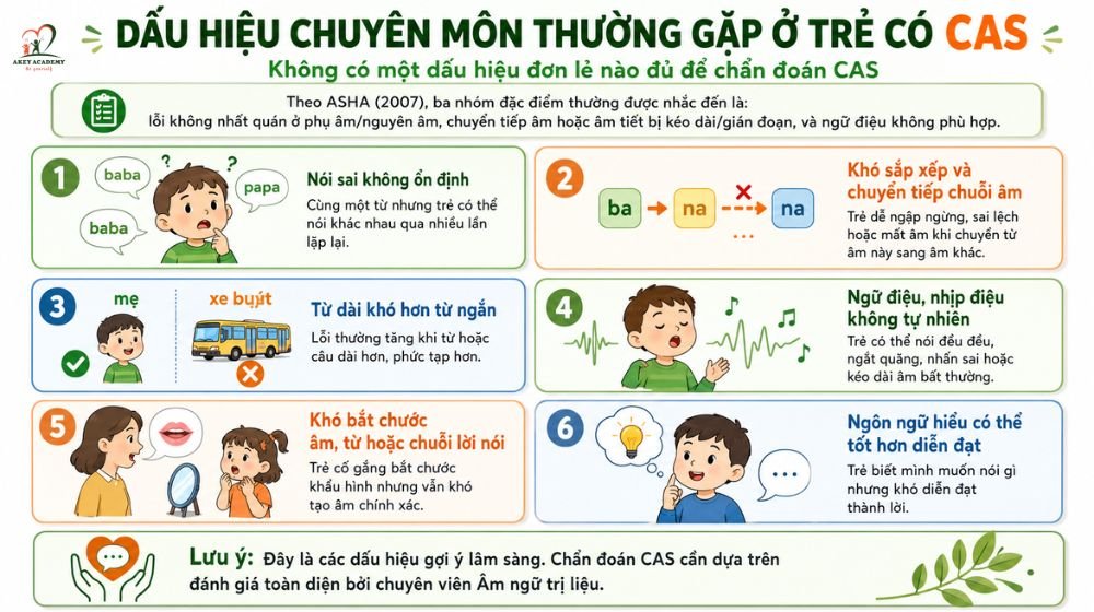 Các dấu hiệu thường gặp của apraxia lời nói ở trẻ em.