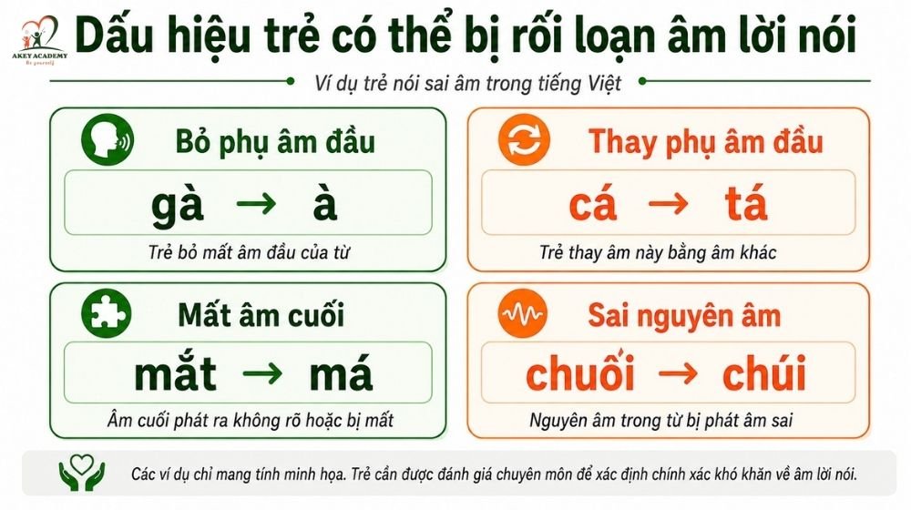 Ví dụ dấu hiệu trẻ nói sai âm trong rối loạn âm lời nói
