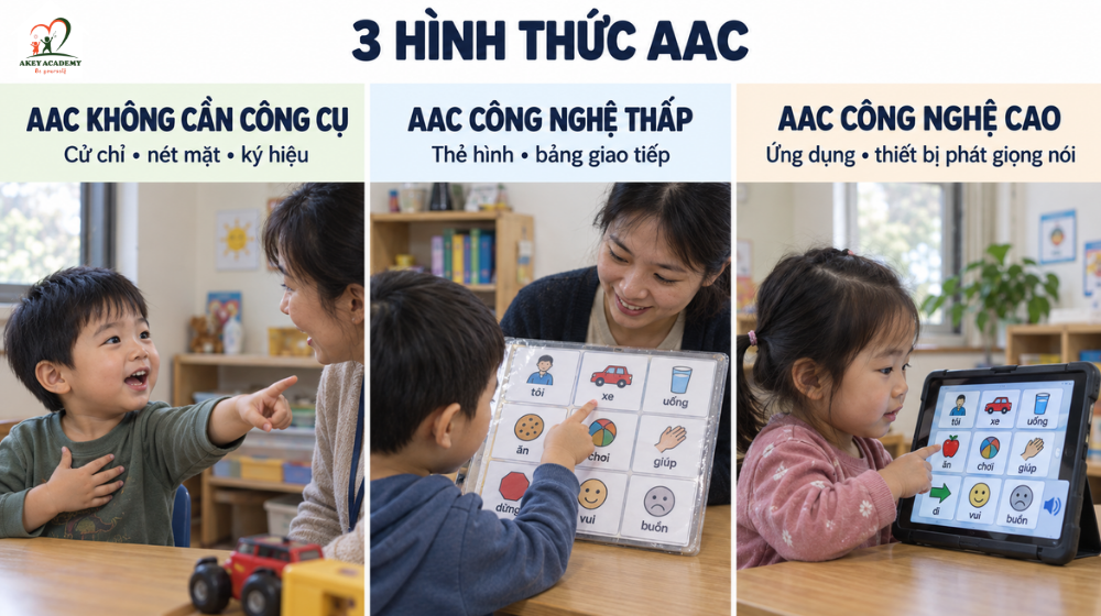 các hình thức giao tiếp tăng cường và thay thế aac