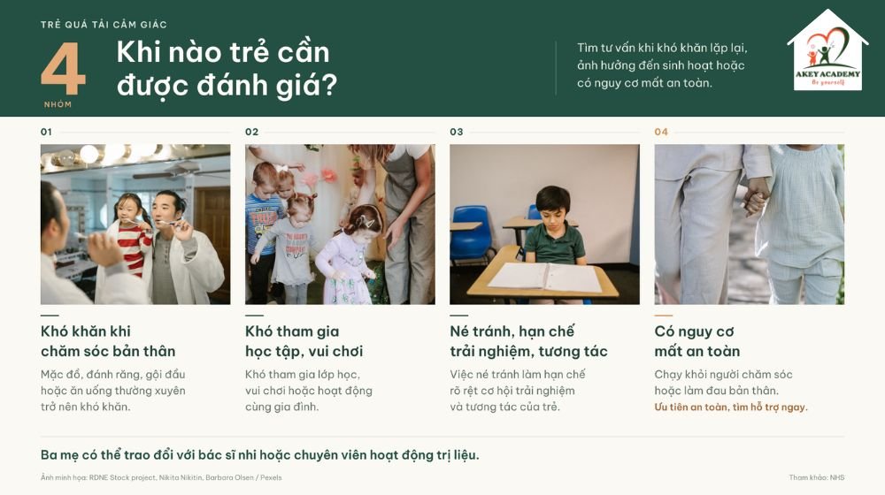 bốn nhóm hoạt động cần quan sát khi khó khăn cảm giác ảnh hưởng đến sinh hoạt của trẻ