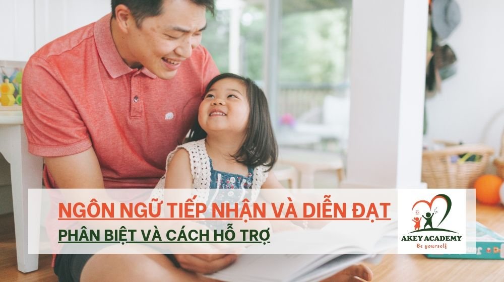 ngôn ngữ tiếp nhận và diễn đạt
